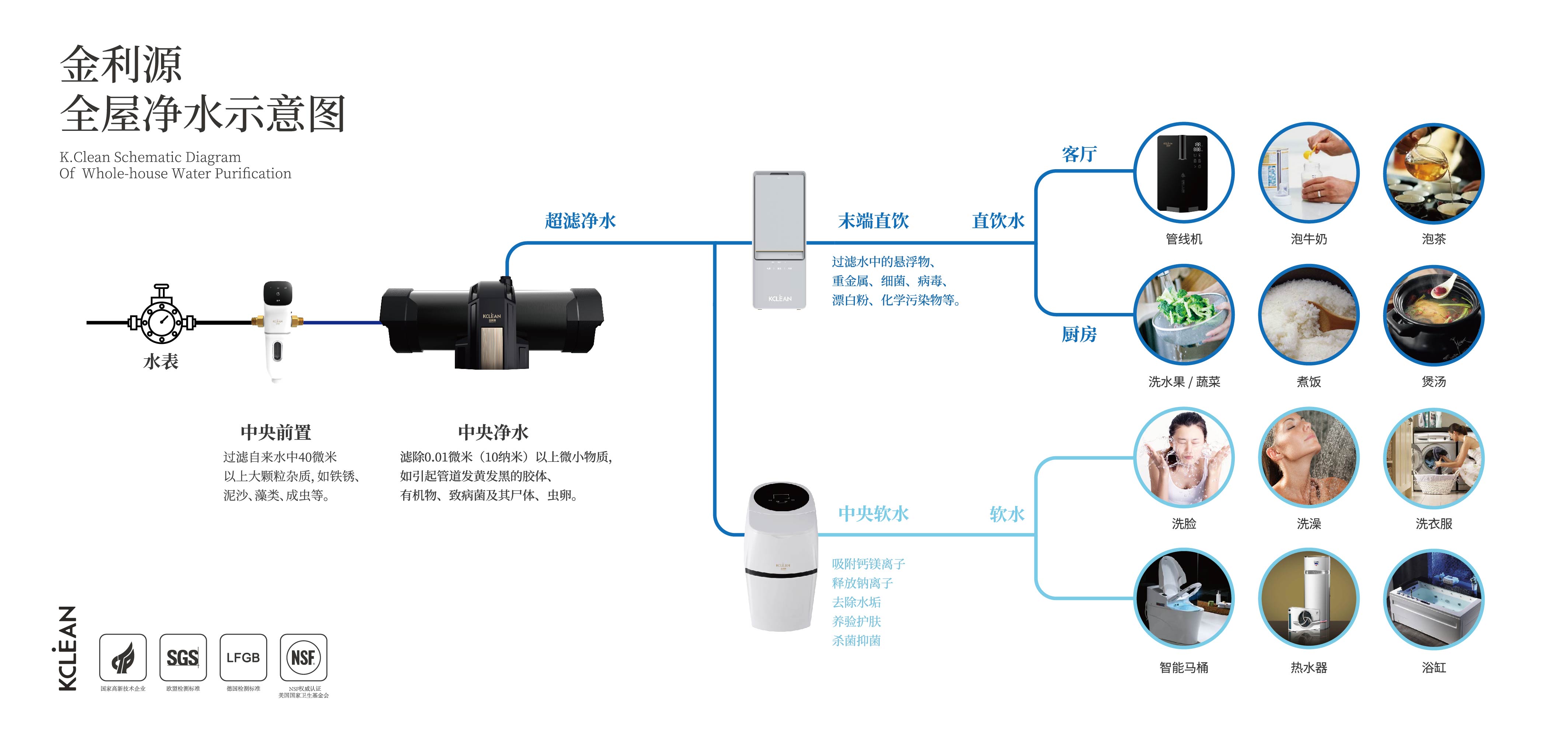 金利源，金利源净水器，全屋净水器品牌，净水器十大品牌，净水器代理，净水器加盟，净水器厂家，净水器招商,全屋净水器,全屋净水