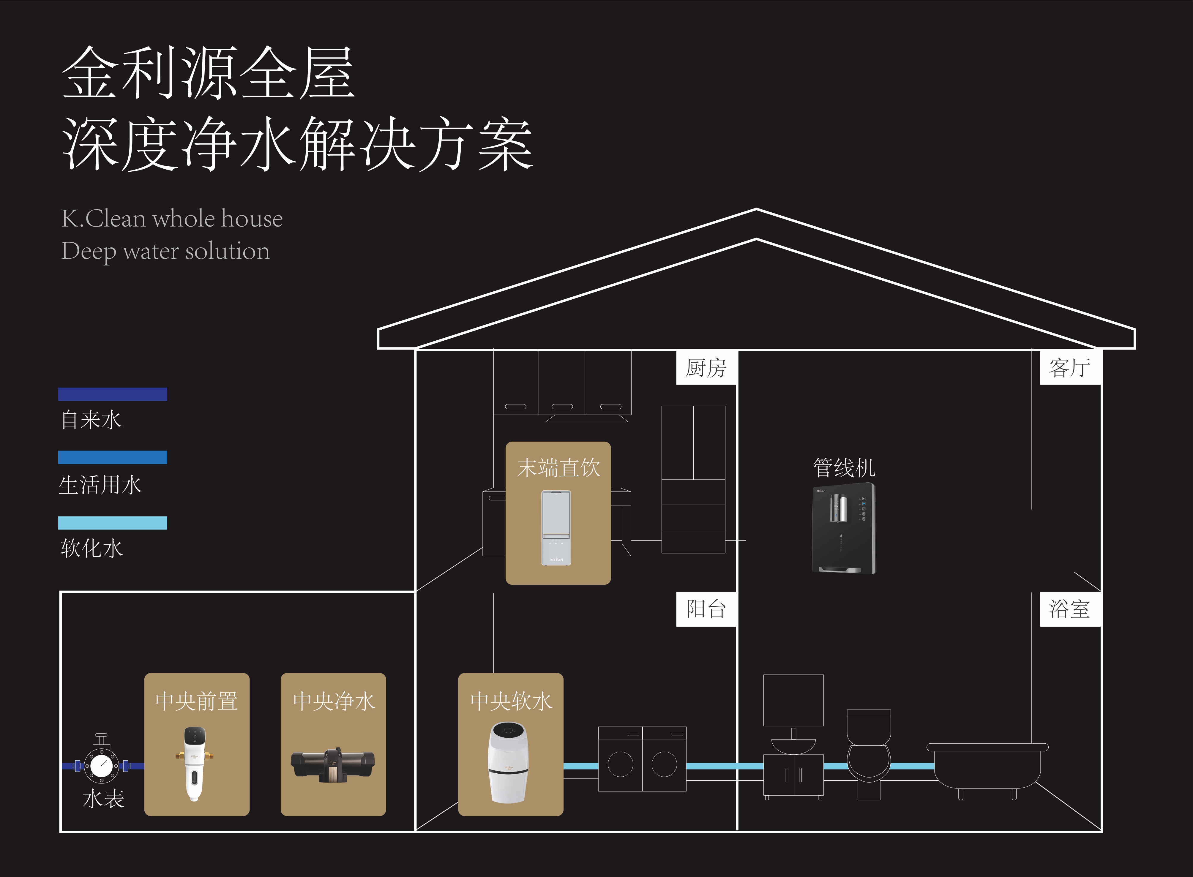 金利源：到底装几个净水器，才能被称为全屋净水？