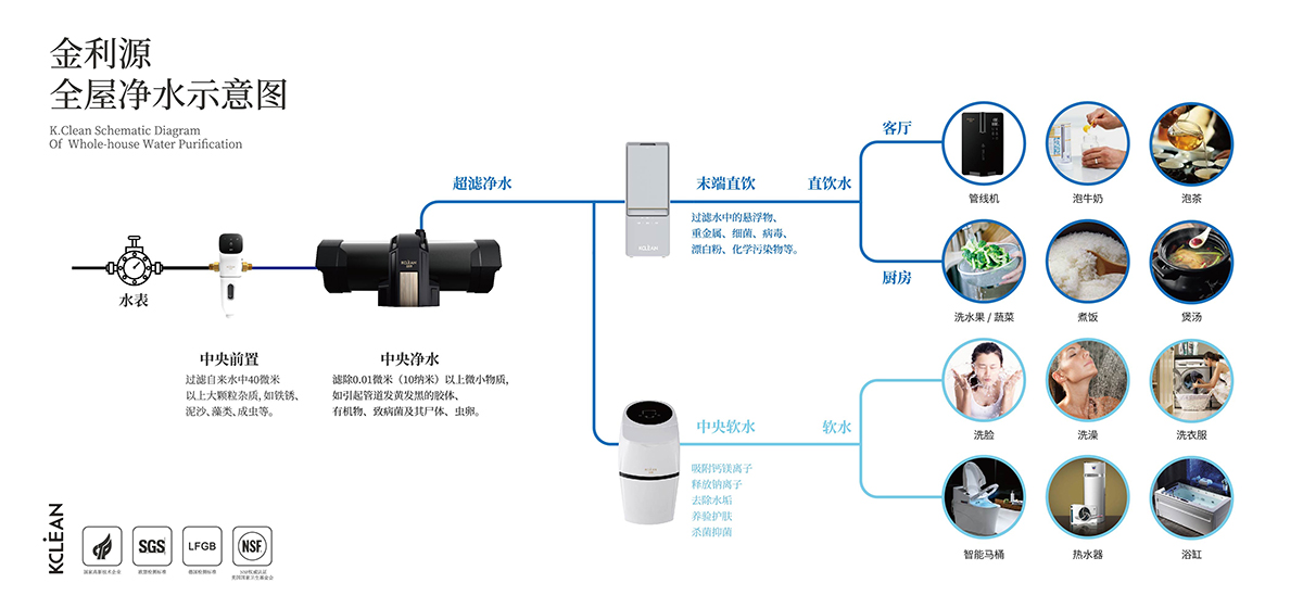 金利源，金利源净水器，全屋净水器品牌，净水器十大品牌，净水器代理，净水器加盟，净水器厂家，全屋净水