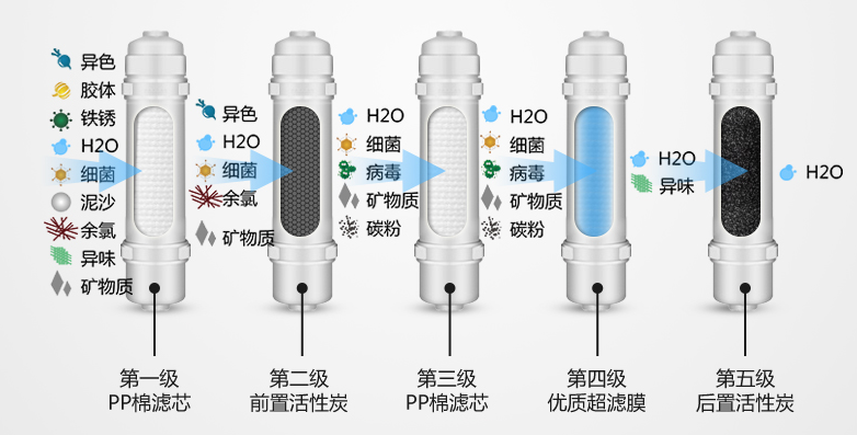 金利源，金利源净水器，净水器品牌，家用净水器品牌，净水器十大品牌，净水器代理，净水器加盟，净水器厂家，净水机，家用净水器