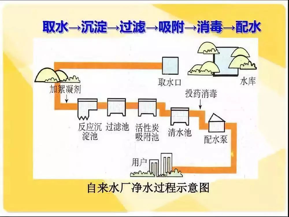 自来水管道污染严重能直接饮用吗?安装台净水器