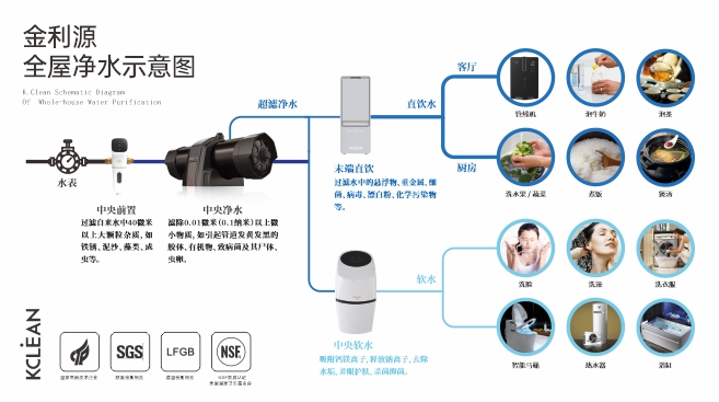 净水器代理收益如何